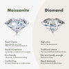 Oval Moissanite Solitaire Ring
