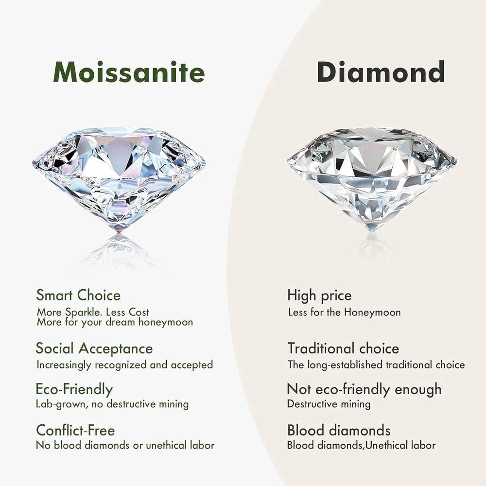 Oval Moissanite Solitaire Ring