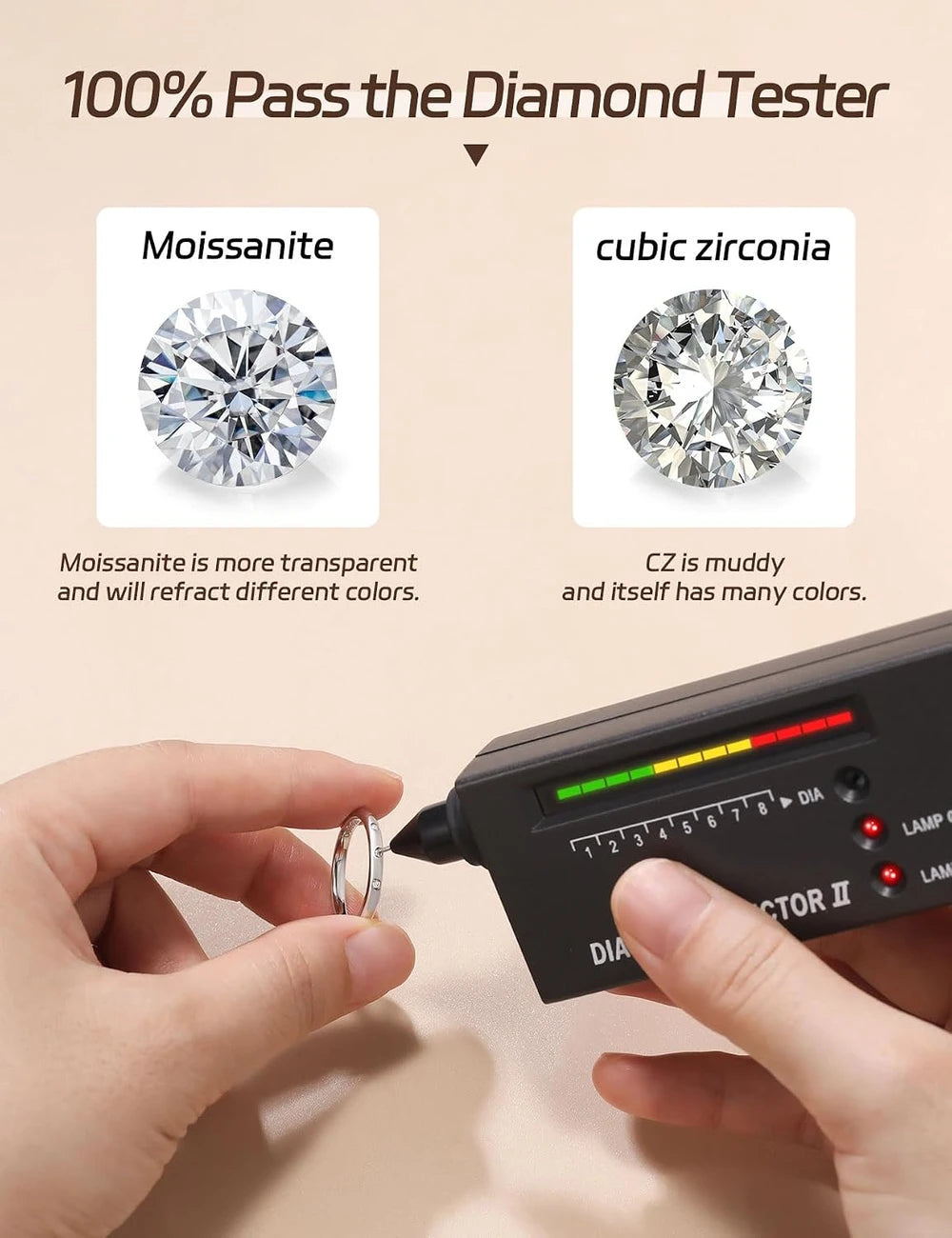Sterling Silver Moissanite Stackable Ring