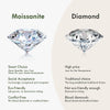 Cushion Cut Moissanite Engagement Ring Set