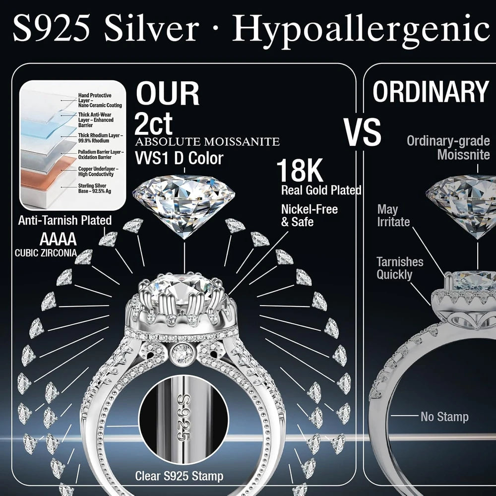 Moissanite Solitaire Sterling Silver Ring